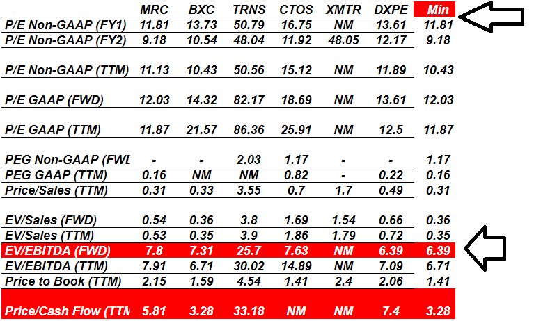 Source: Seeking Alpha