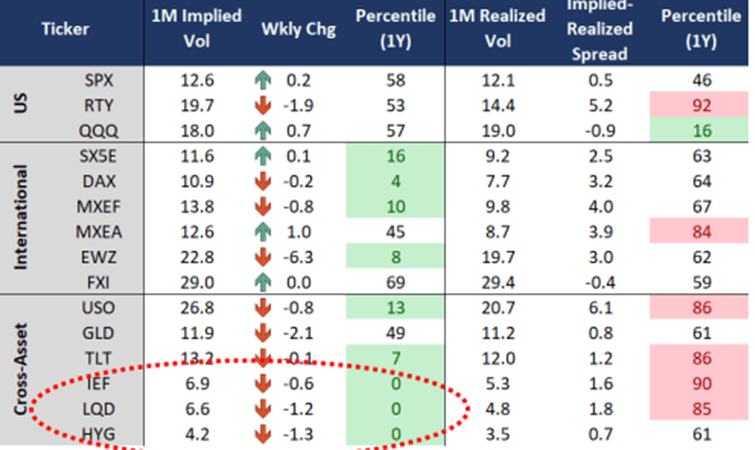 Corporate Bond Volatility