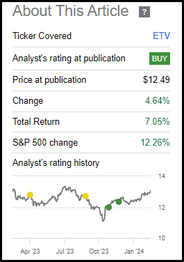 ETV performance since last update