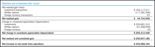 ETV realized/unrealized gains and losses