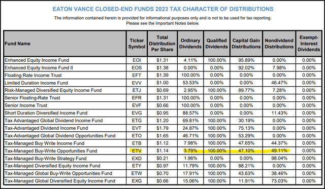 ETV allocation tax details