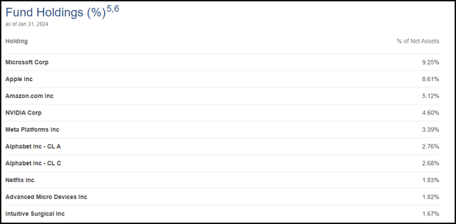 Top 10 educational TV holding companies