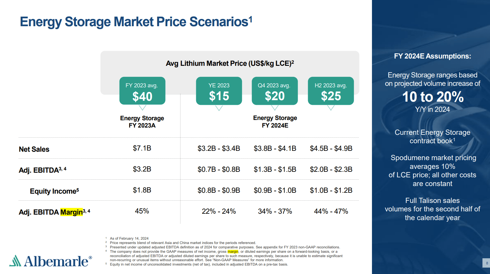 Albemarle: When A Growth Stock Was A Cyclical Stock All Along (nyse:alb 