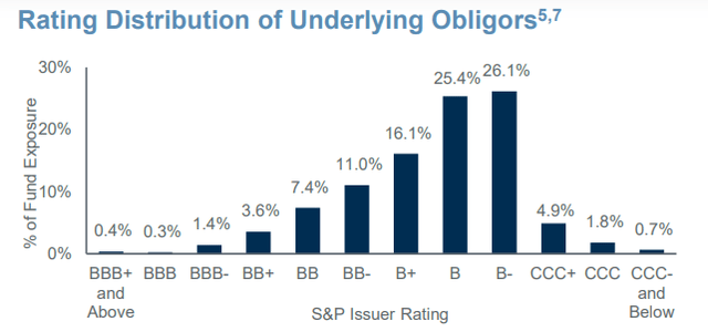 ECC rating distribution