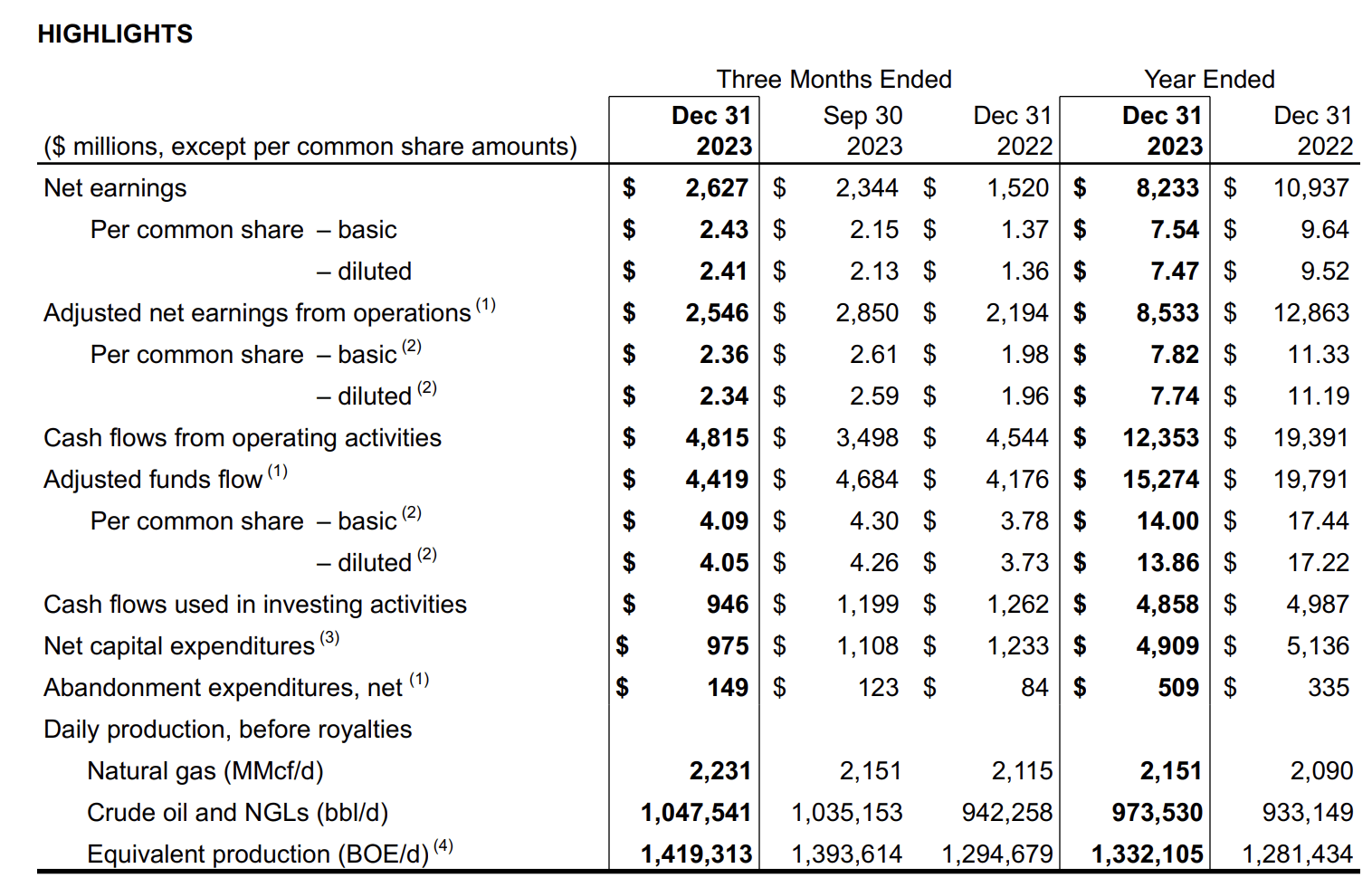 Canadian Natural Resources Stock: A Cash Cow That Milks Dividends ...