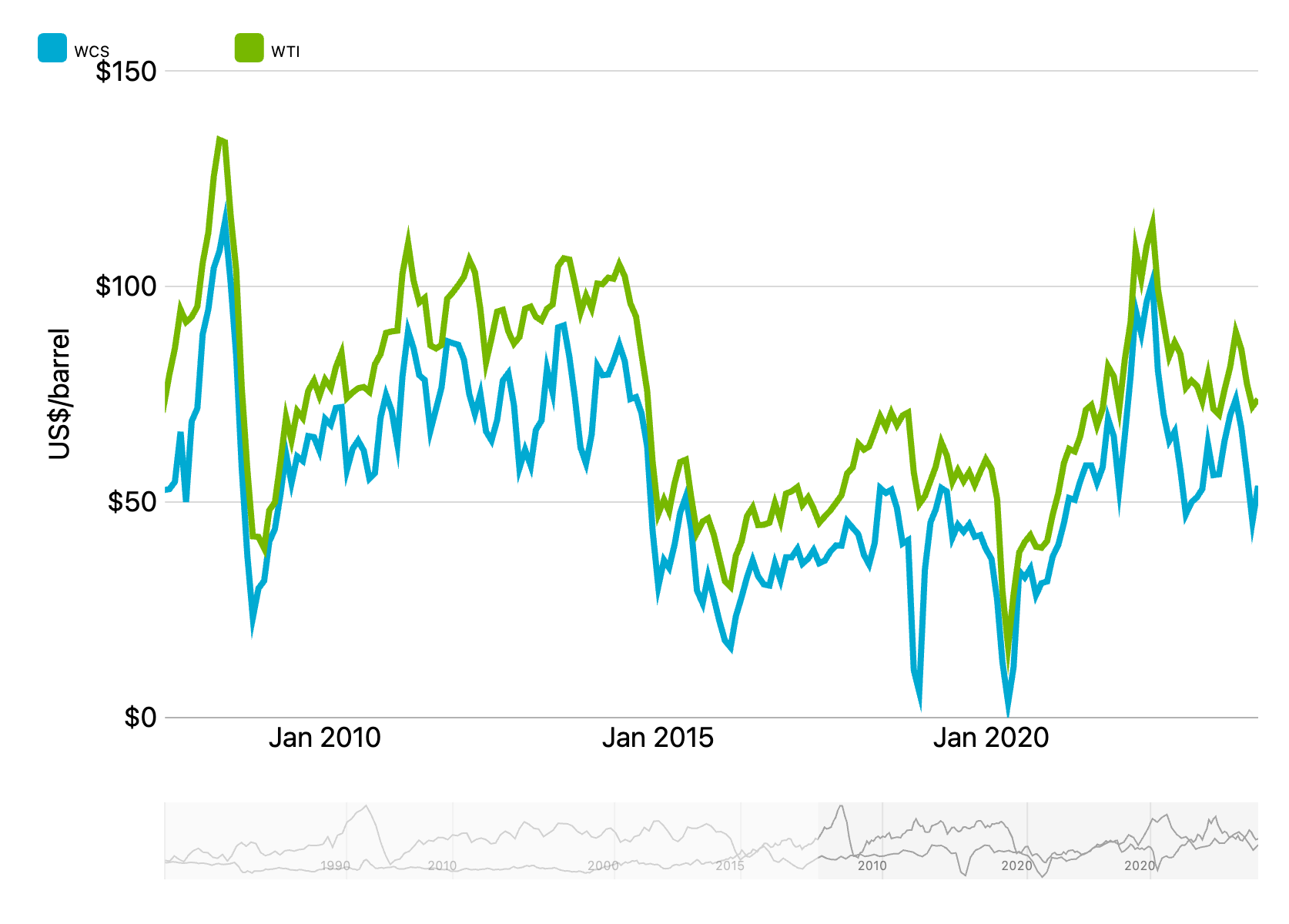 Canadian Natural Resources Stock: A Cash Cow That Milks Dividends ...