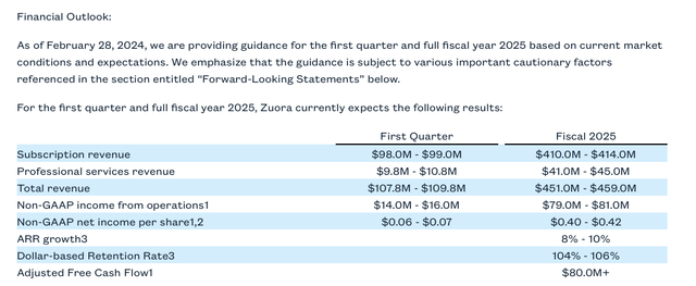 Zuora guidance