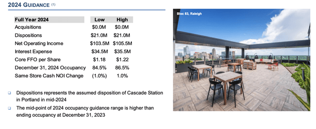 I Went Heavy On Buying City Office REIT's 9.7% Yielding Preferreds ...