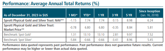 CEF NYSE performance 2024