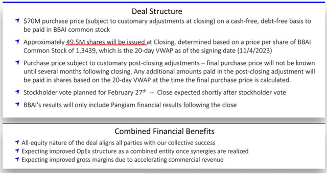 BigBear.ai: Acquiring Pangiam Improves Prospects But Check Earnings ...