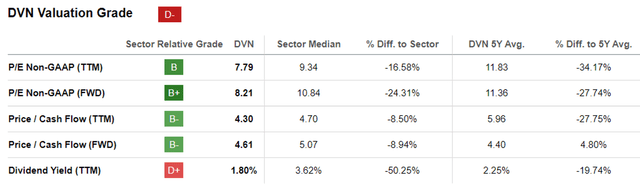 Tiandi Network Valuation