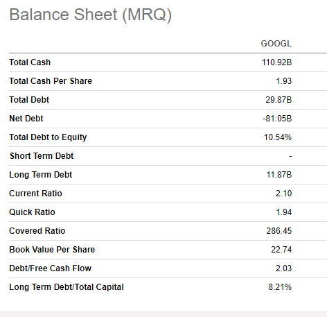 googl balance sheet