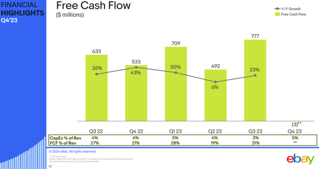 ebay Q4 reporting - FCF