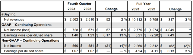 ebay Q4 reporting