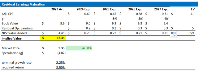 Porsche valuation