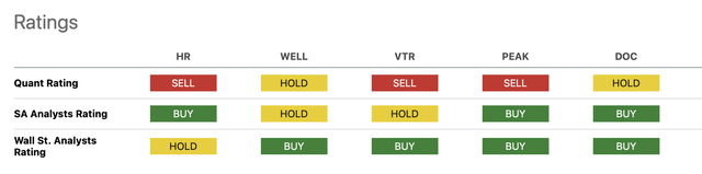 MOB REIT Ratings