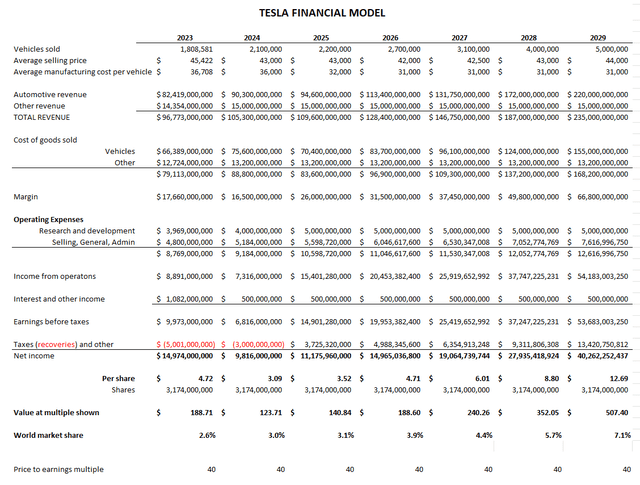 Spreadsheet