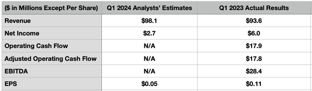 Estimates