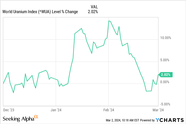 Urnm And Urnj Access Pure Play Uranium With Sprott Etfs Nasdaq Urnj