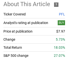 Fund performance