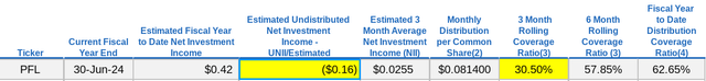 revenue metric