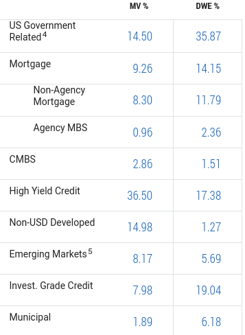 PFL Holdings