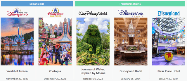 Disney Park investments in 2024