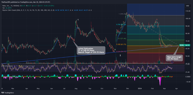 TradingView