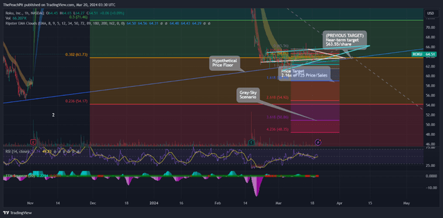 TradingView