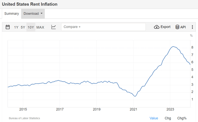 Un gráfico que muestra el crecimiento del mercado de valores Descripción generada automáticamente