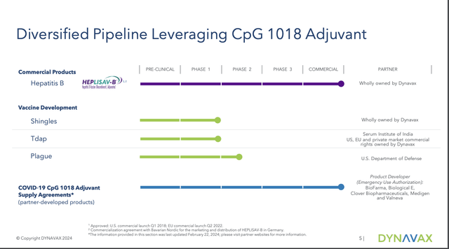 Presentation pipeline slide