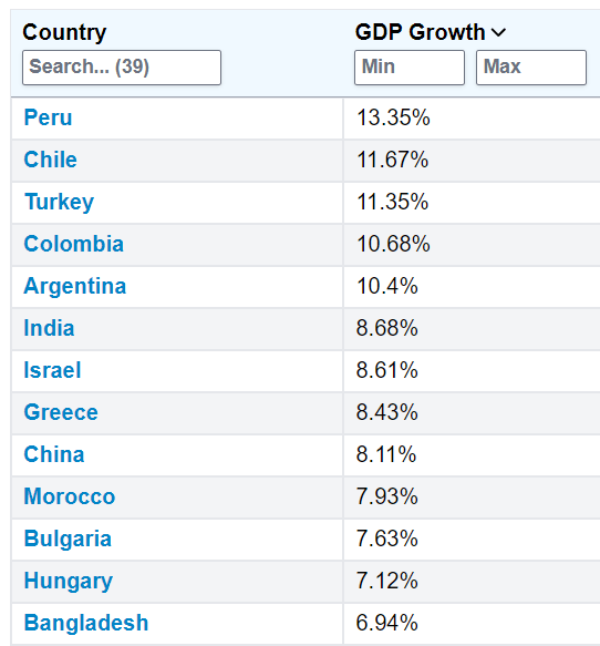 A screenshot of a graph Description automatically generated