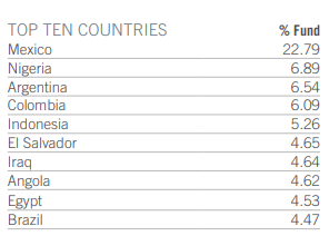 A list of countries/regions with black text Description automatically generated