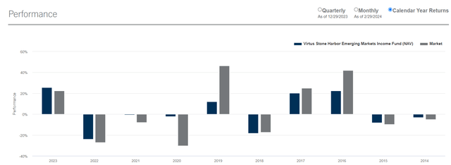 A graph of different colored squares Description automatically generated with medium confidence