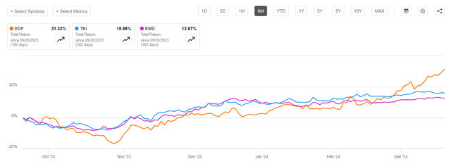 A graph of a graph Description automatically generated with medium confidence