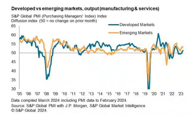 A graph of a market Description automatically generated with medium confidence