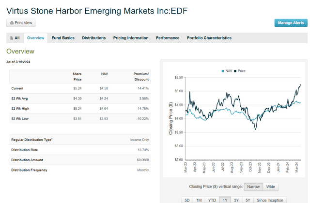 A screenshot of a graph Description automatically generated