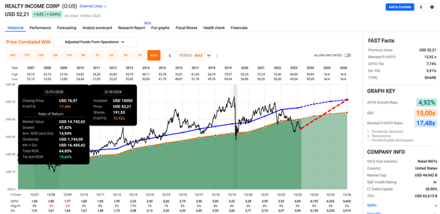 A screenshot of a graph Description automatically generated