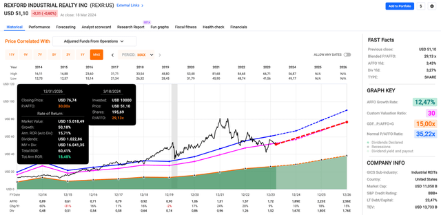 A screenshot of a graph Description automatically generated