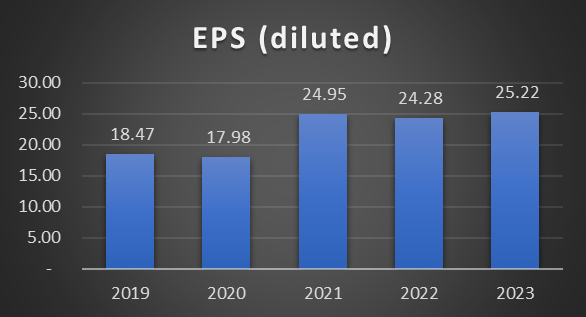 Elevance: A Healthy Dose Of Dividend Growth (NYSE:ELV) | Seeking Alpha