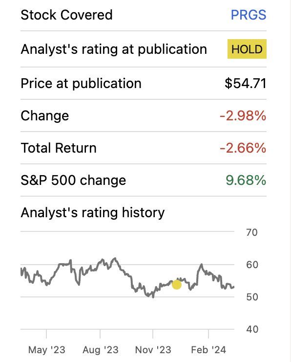 Company performance since last coverage