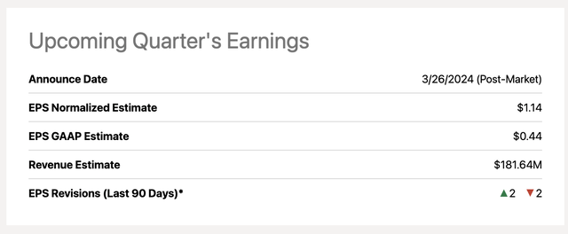 Upcoming Earnings Estimates