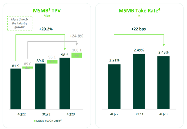 StoneCo number of customers