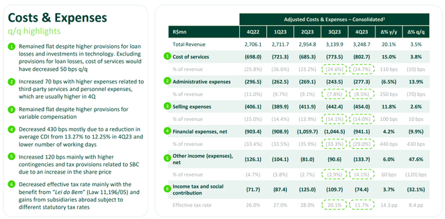 StoneCo cost evolution