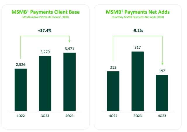 StoneCo number of customer additions