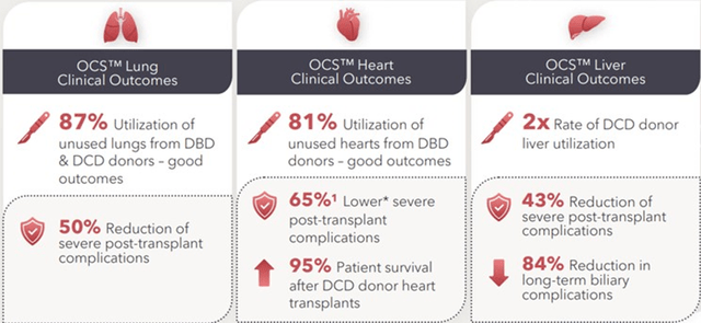 Clinical Evidence of Impact on Utilization and Efficacy