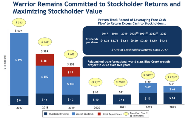 Warrior Met Coal Dividends