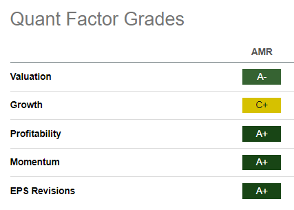 AMR Quant Grades