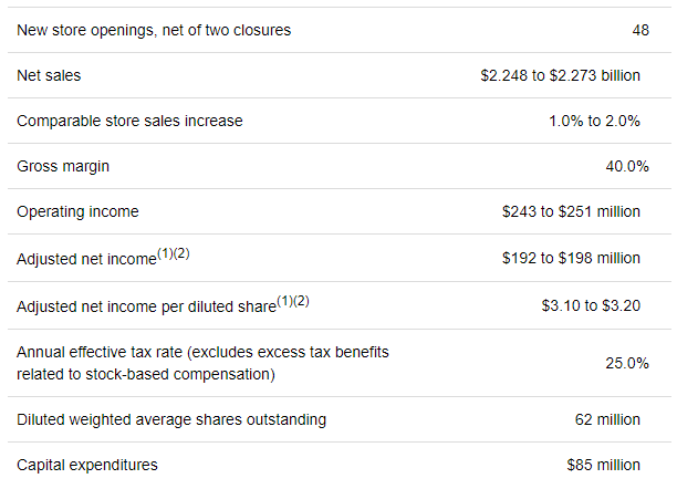 fy2024 outlook ollies