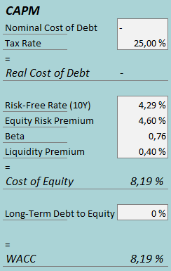 cost of capital ollies